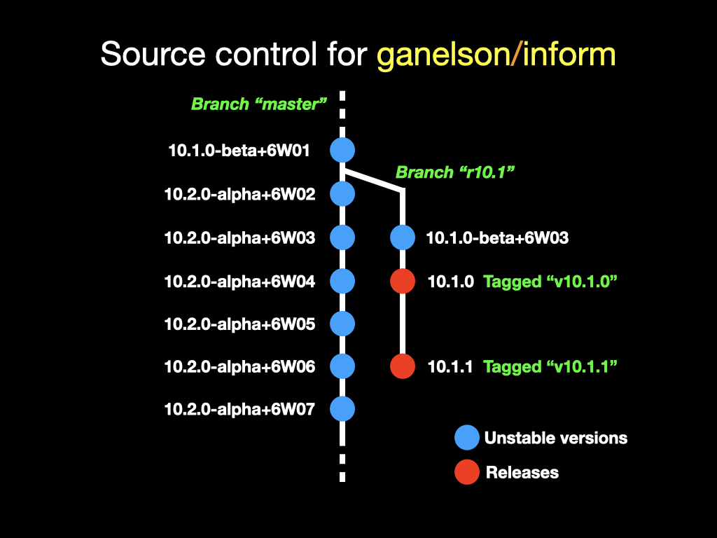 Slide 13